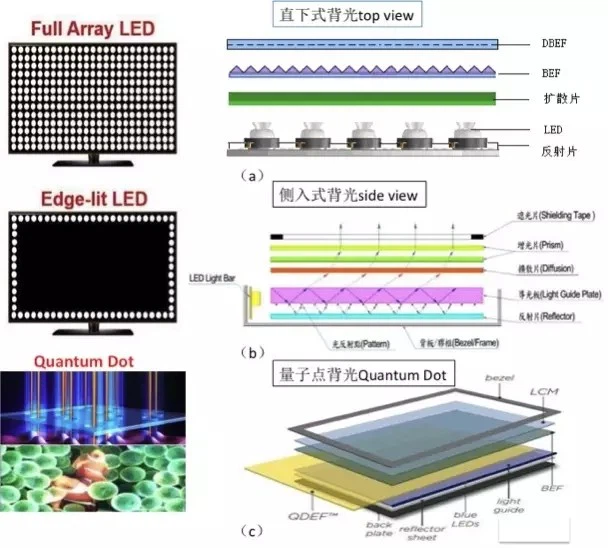 LEDbacklighttechnology-RINA TECH